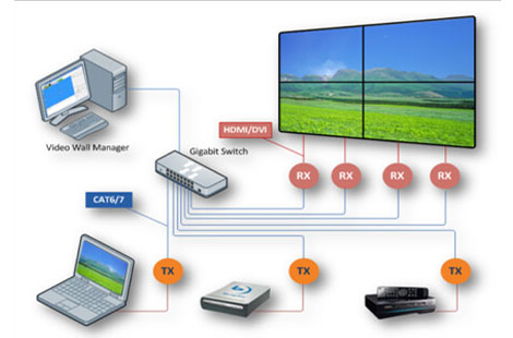 Sustain clutter-free workspaces by installing the KVM over IP software technology from Beacon