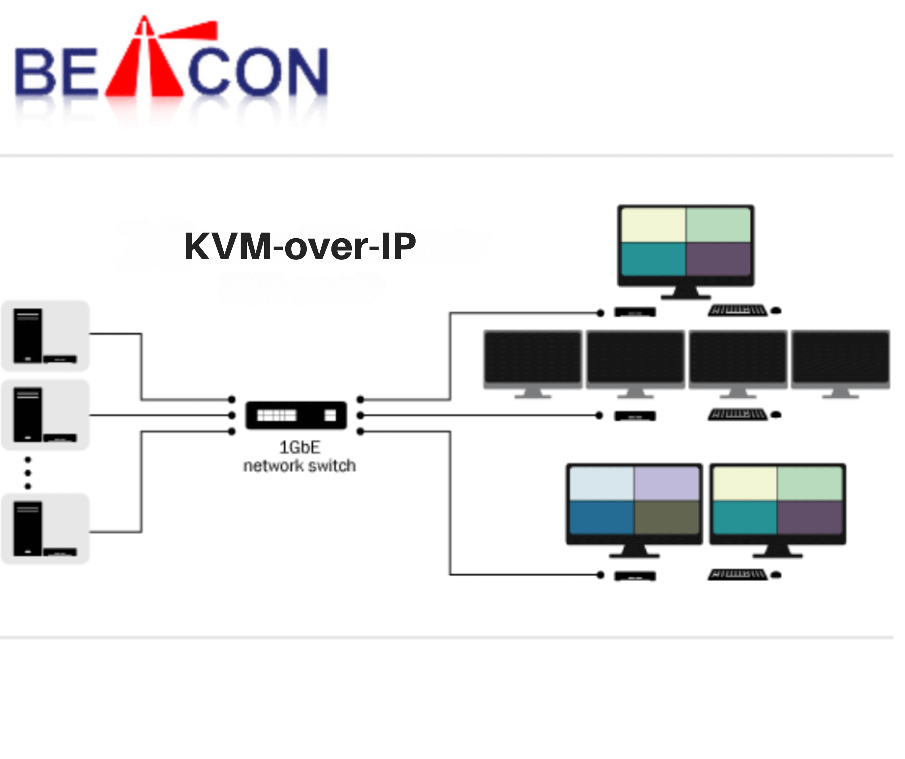 KVM over IP devices