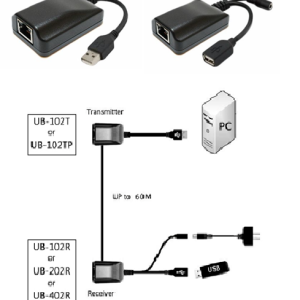 avextender
