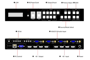 Matrix Video-Wall MultiView